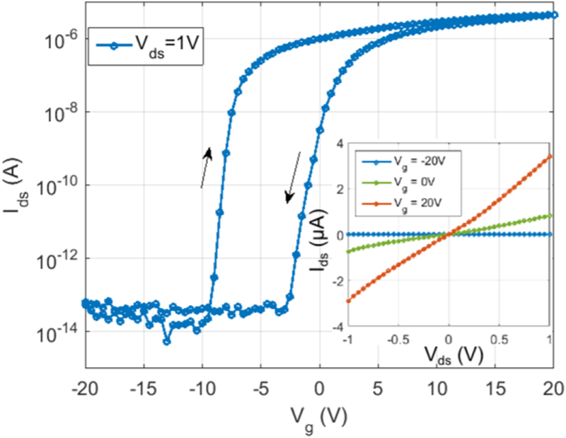 Mitigating the photocurrent persistence of single ZnO nanowires for low ...