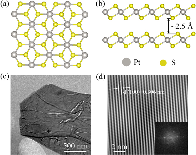 Pts2 Raman Temperature dependence of Raman responses of few-layer PtS2 - IOPscience
