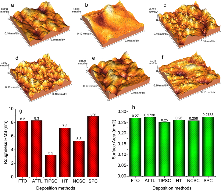 Novel nanostructured electron transport compact layer for efficient and ...
