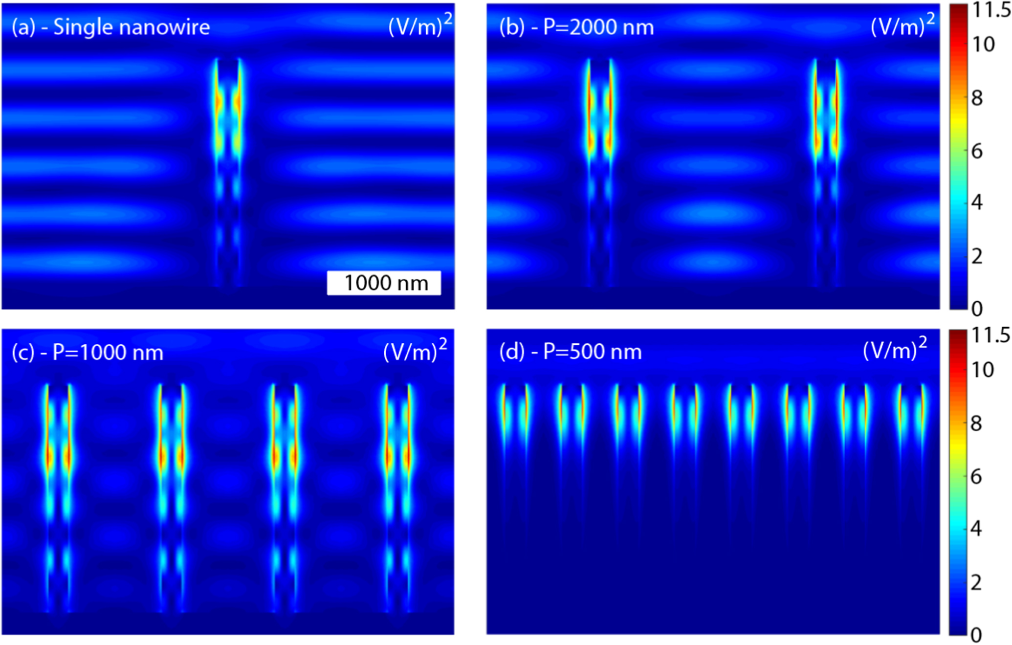 Absorption of light in a single vertical nanowire and a nanowire array ...