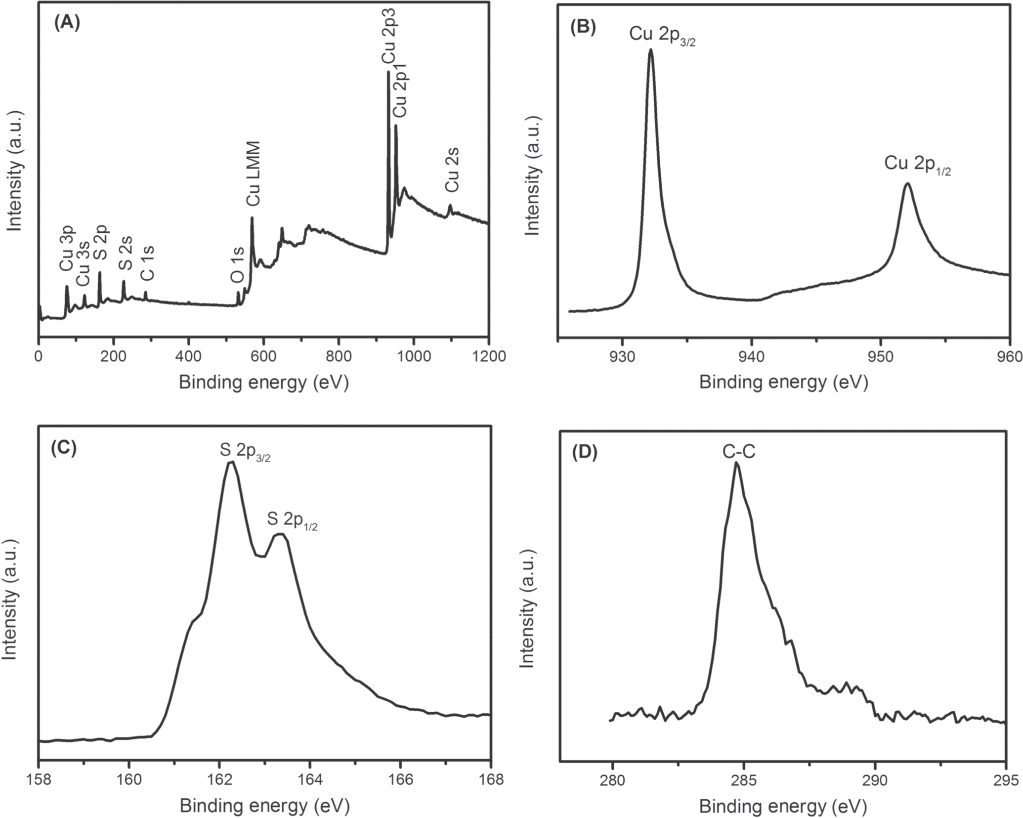 Structure based optical properties and catalytic activities of ...
