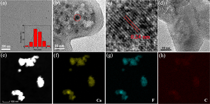Assembly of shell/core CDs@CaF2 nanocomposites to endow polymers with ...