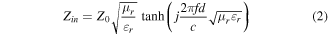 Equation (2)