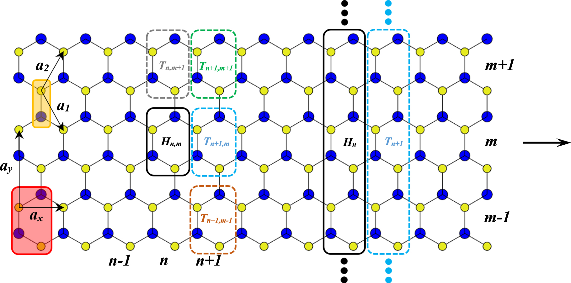 High performance tunnel field effect transistors based on in-plane ...