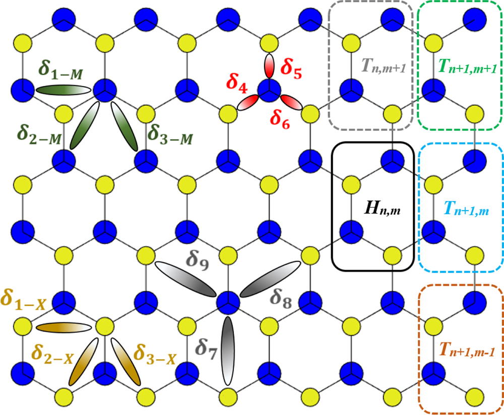 High performance tunnel field effect transistors based on in-plane ...