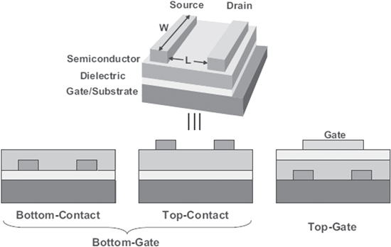 High-k polymeric gate insulators for organic field-effect transistors ...