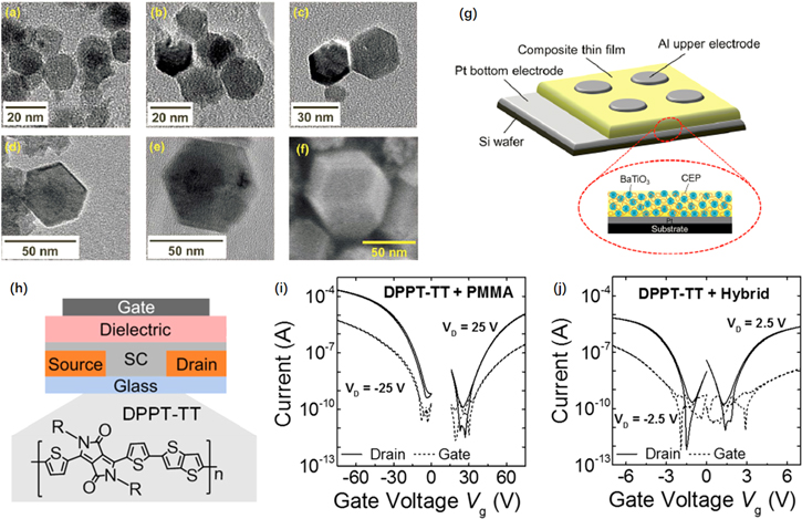 High-k polymeric gate insulators for organic field-effect transistors ...