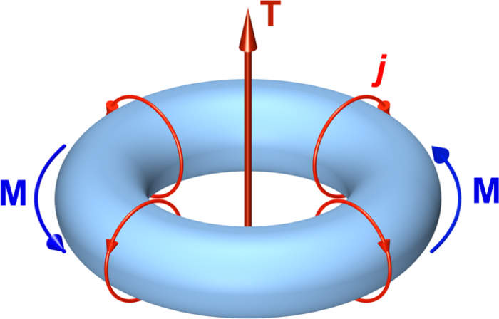 Nonradiating anapole states in nanophotonics: from