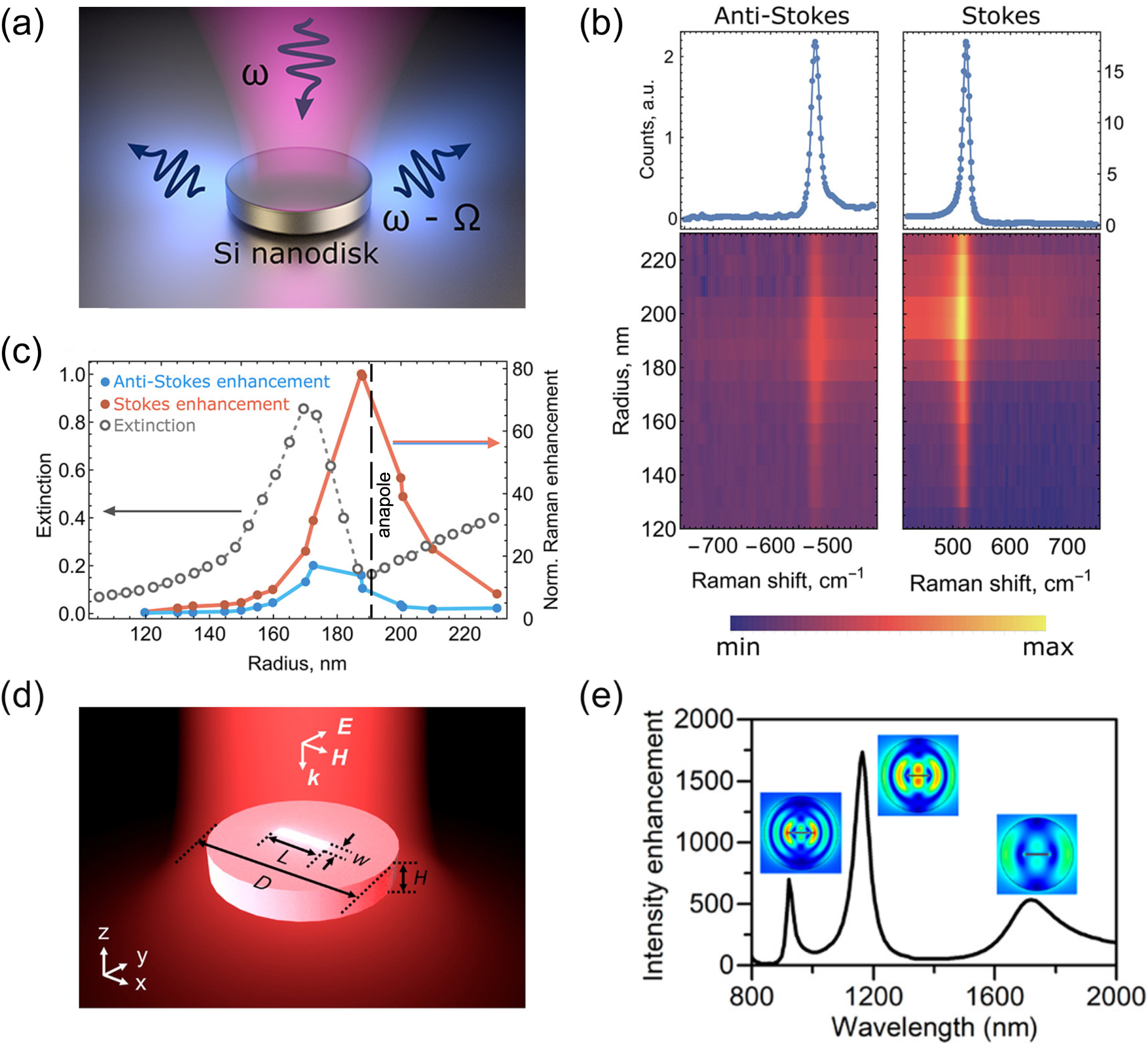 ナ Possible Synergies of Nanomaterial-Assisted Tissue