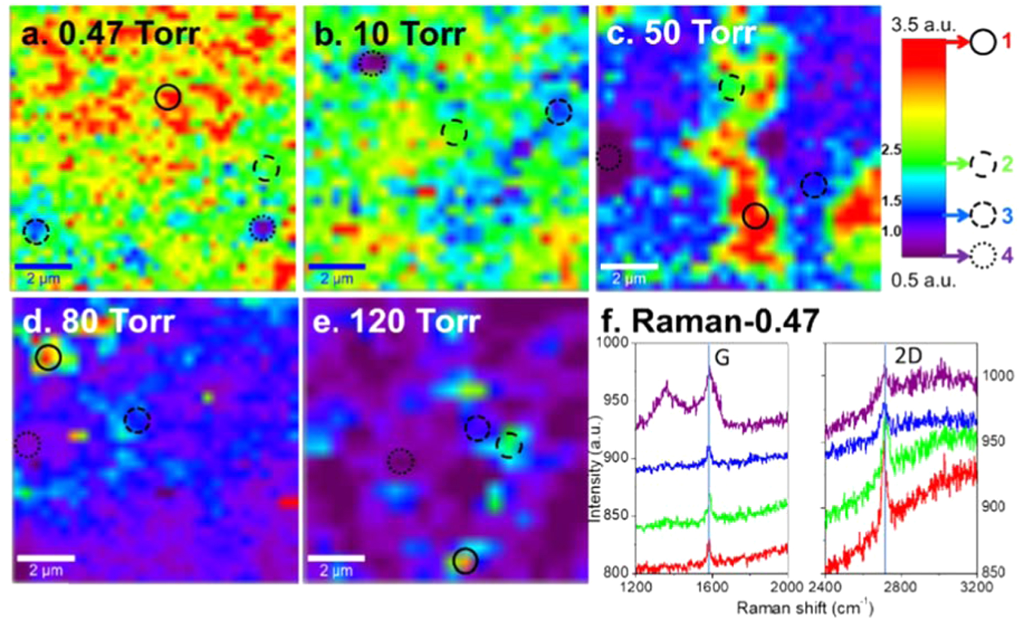 Controlling the number of layers in graphene using the growth pressure ...