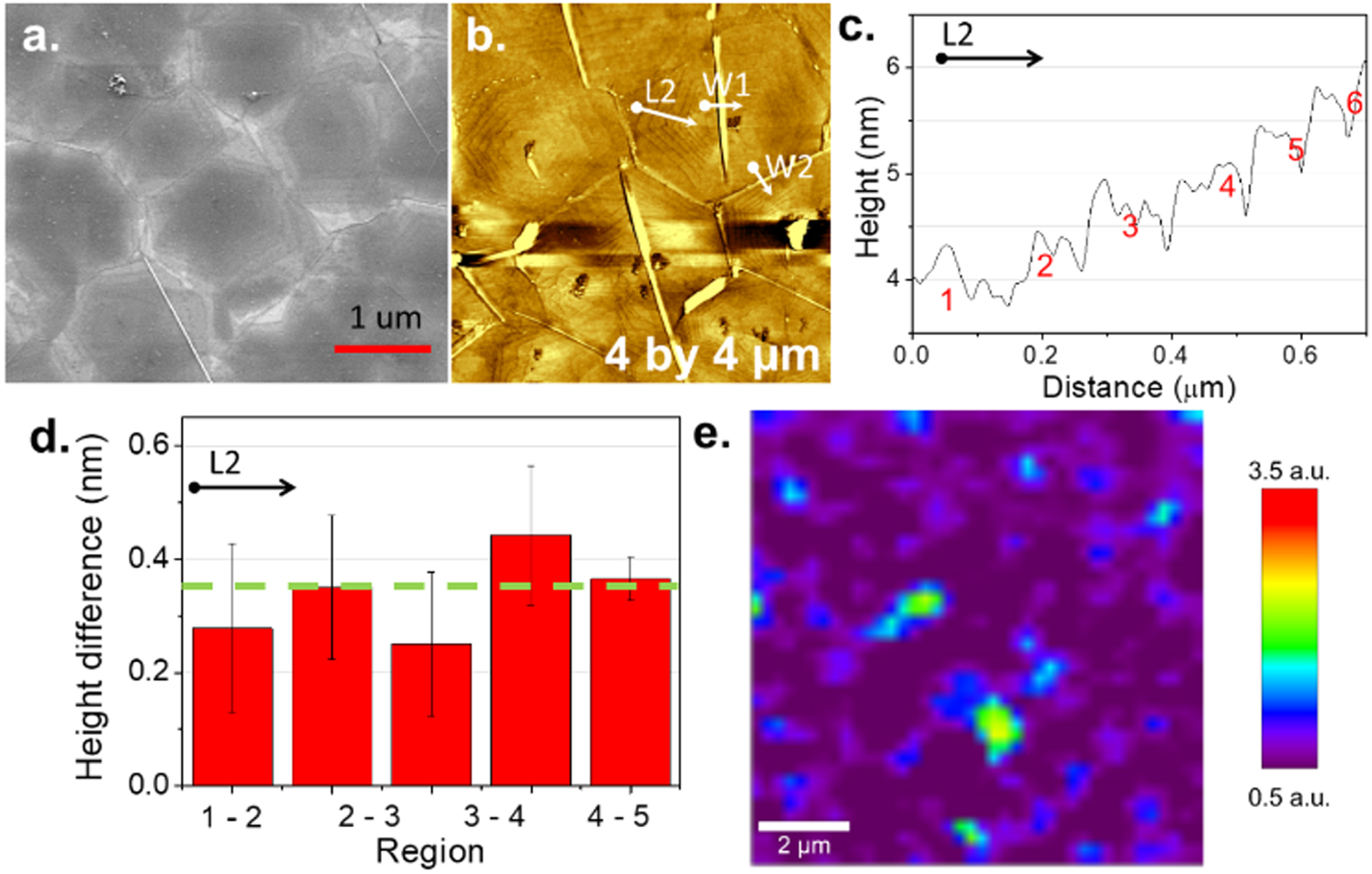 Controlling the number of layers in graphene using the growth pressure ...