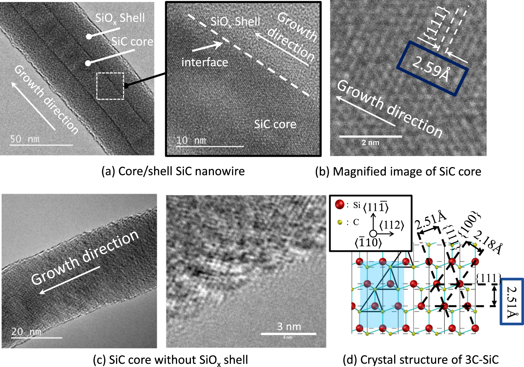 Strain engineering of core–shell silicon carbide nanowires for ...