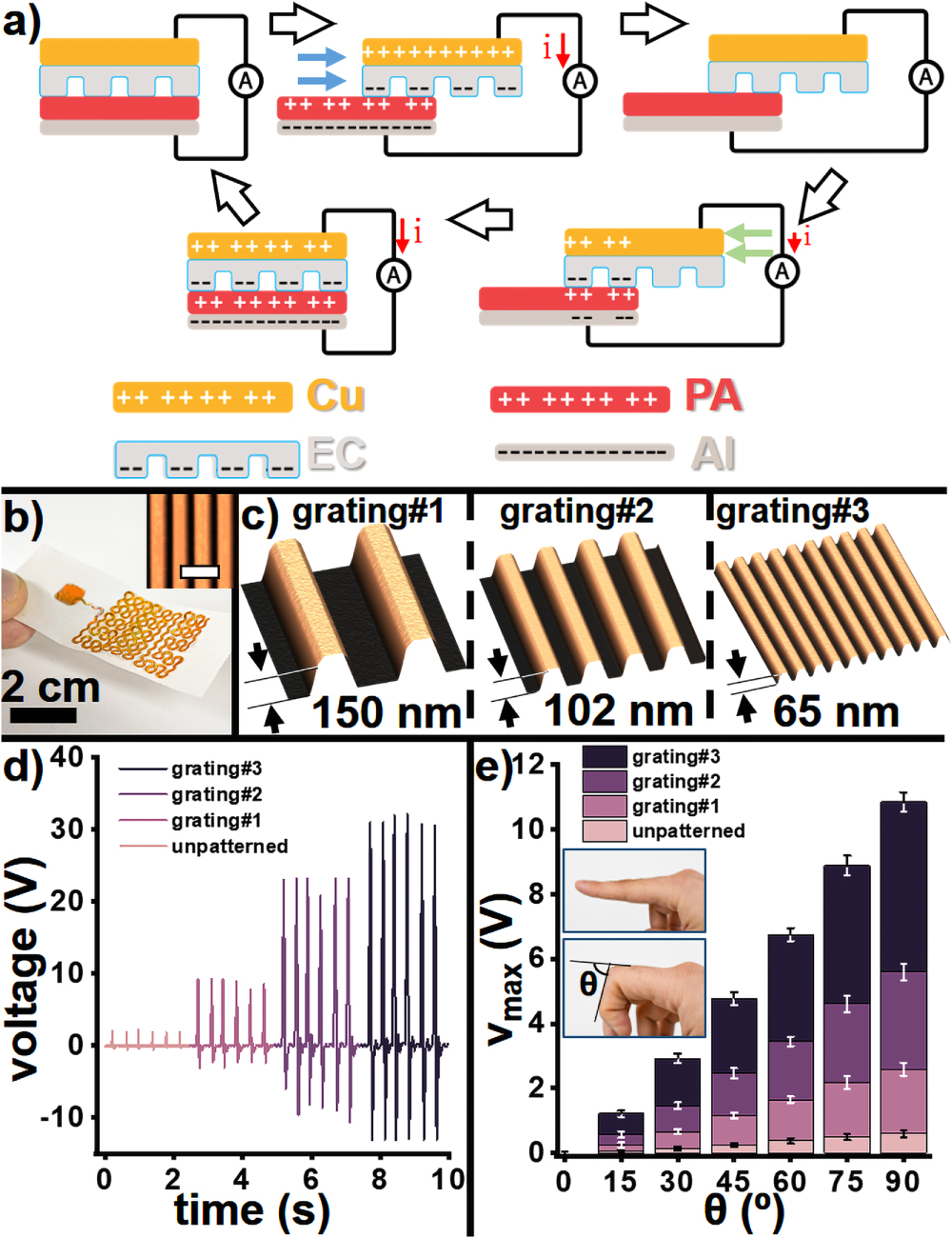 Simultaneous electrophysiological recording and self-powered biosignal ...