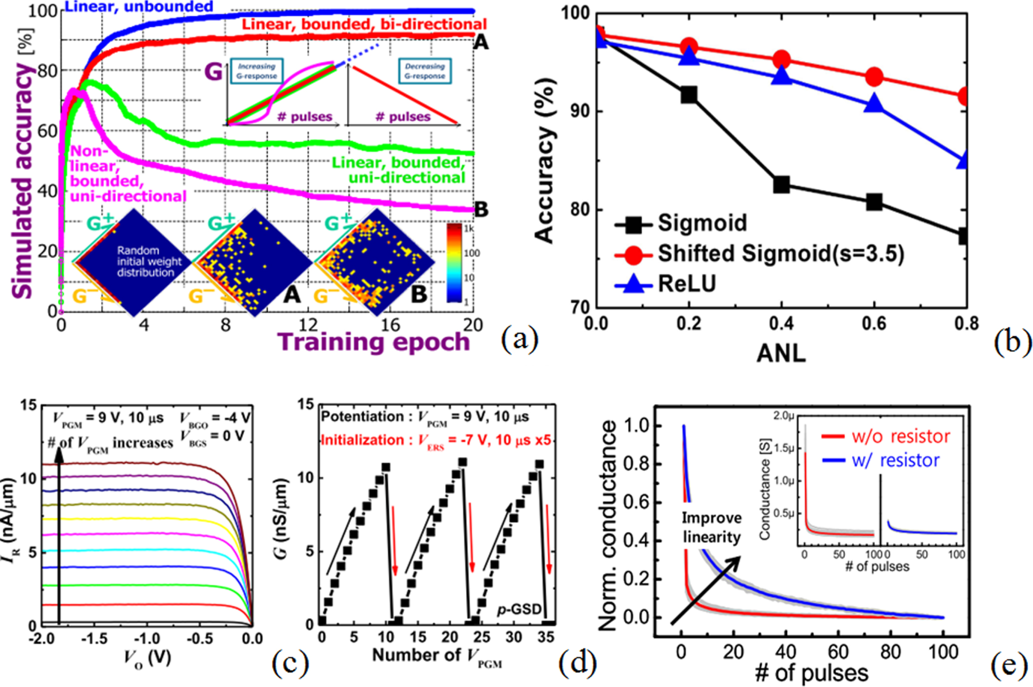 Emerging memory technologies for neuromorphic computing - IOPscience