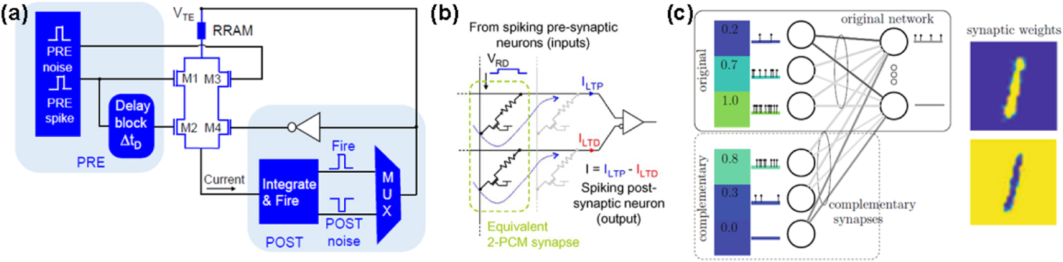 Emerging memory technologies for neuromorphic computing - IOPscience