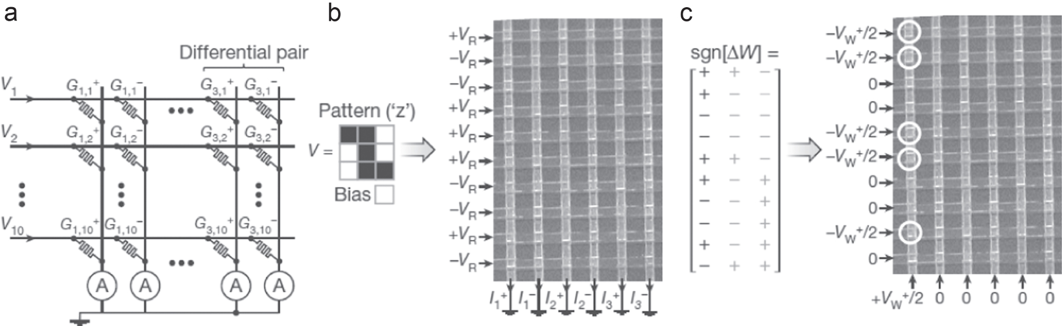 Emerging memory technologies for neuromorphic computing - IOPscience