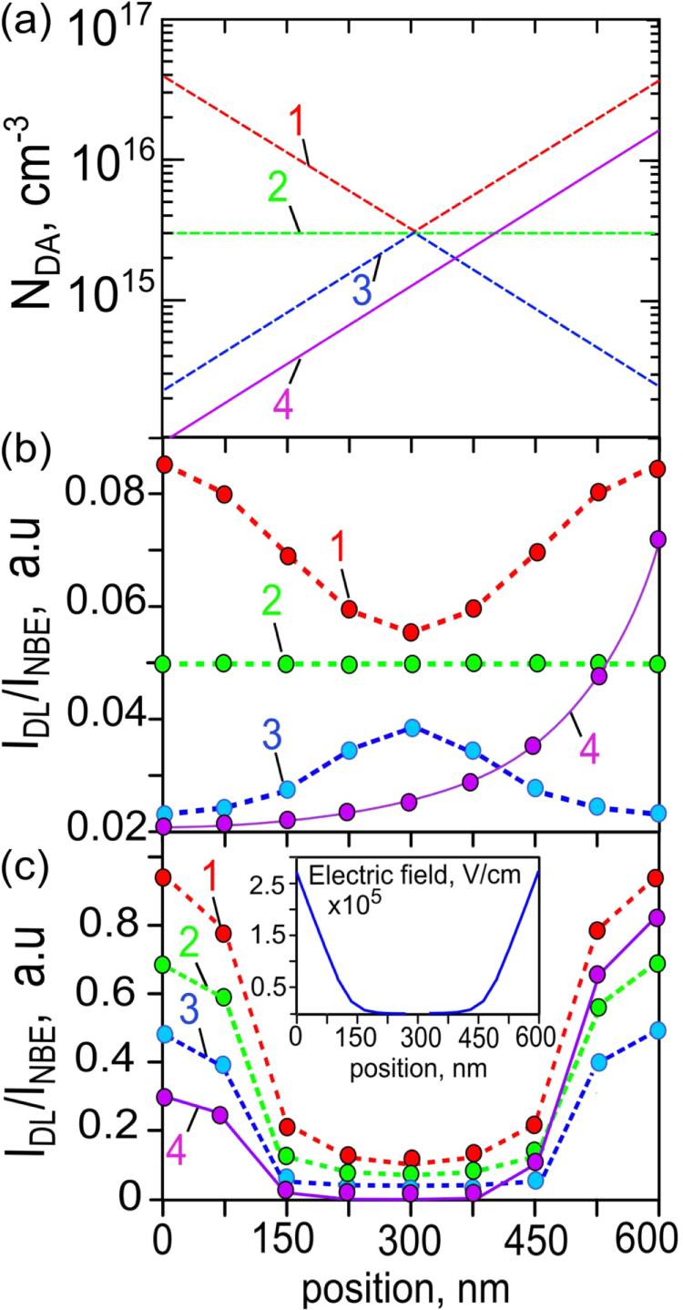 On the interpretation of cathodoluminescence intensity maps of wide ...