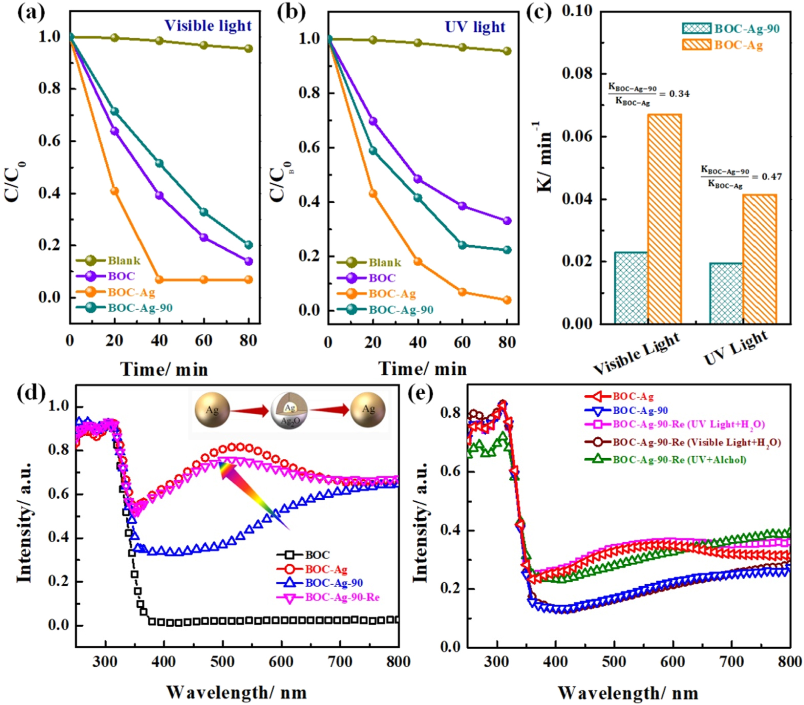 Reversibly tuning the surface state of Ag via the assistance of ...