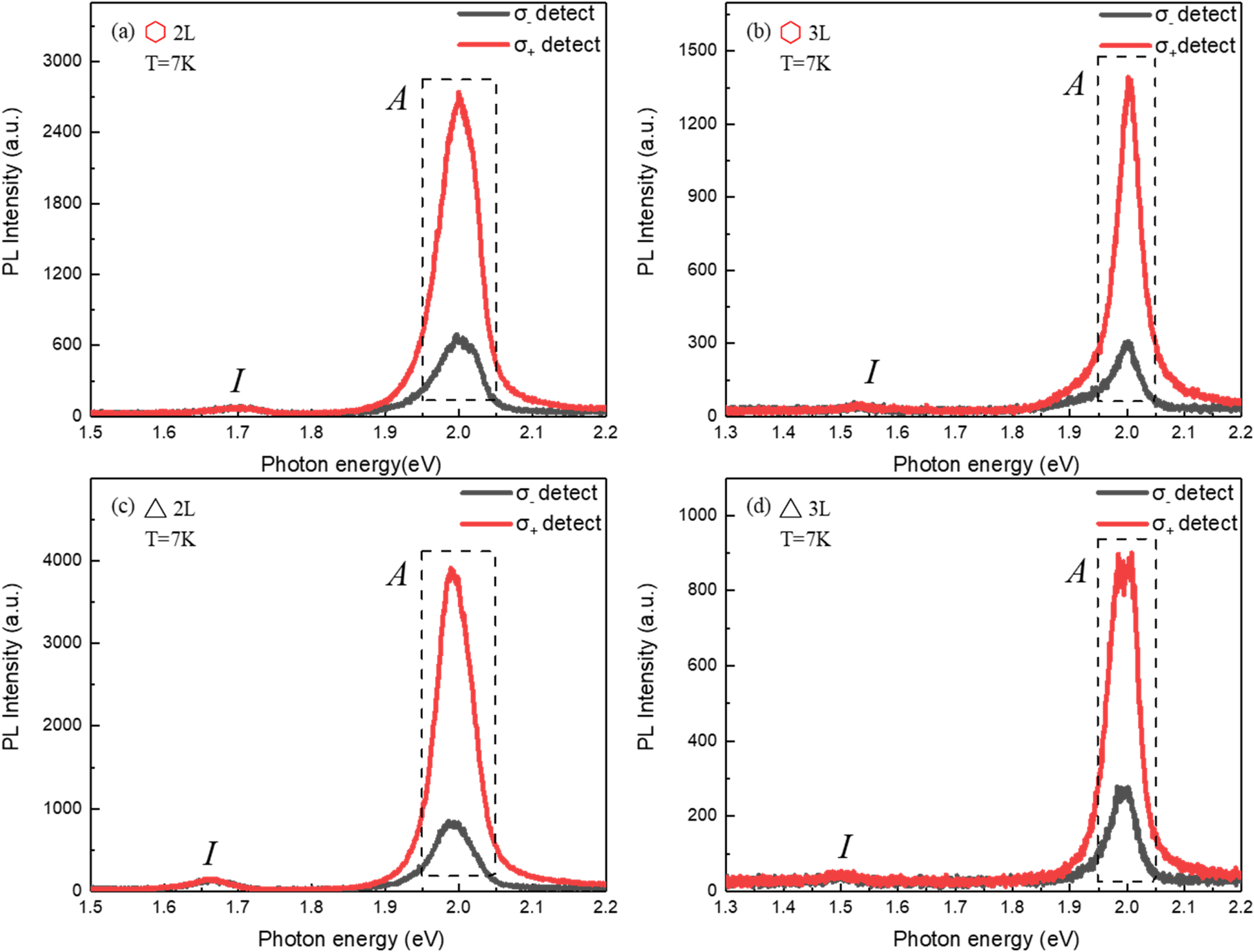 Effect of layer and stacking sequence in simultaneously grown 2H and 3R ...