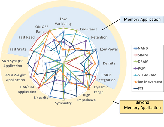 Nanoscale resistive switching memory devices: a review - IOPscience