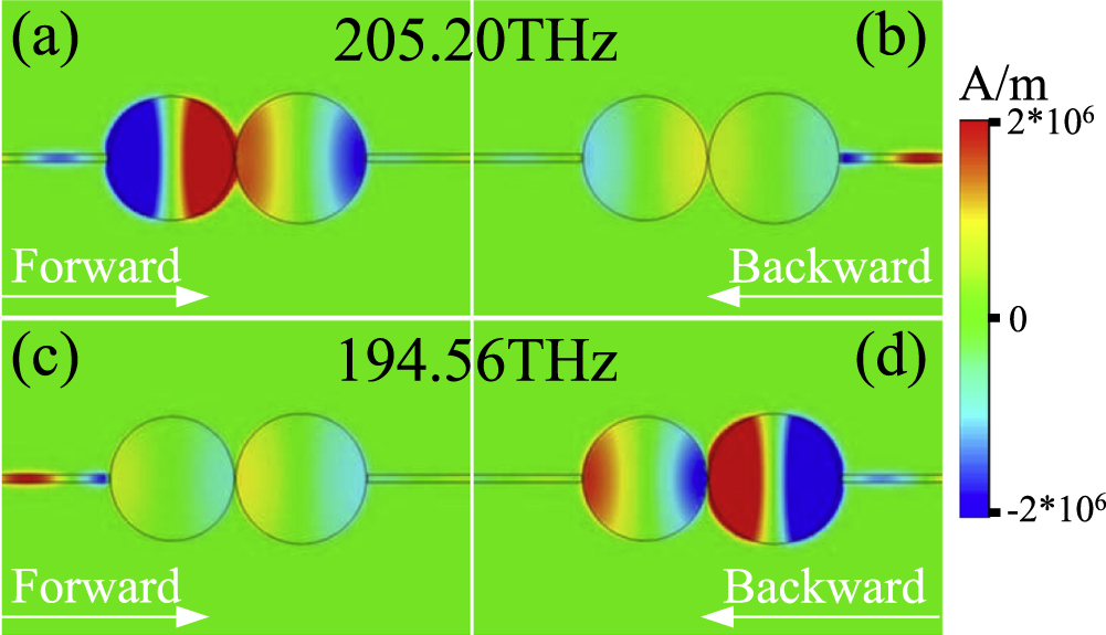 Dual-band unidirectional reflectionlessness at exceptional points in a ...