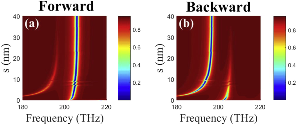 Dual-band unidirectional reflectionlessness at exceptional points in a ...