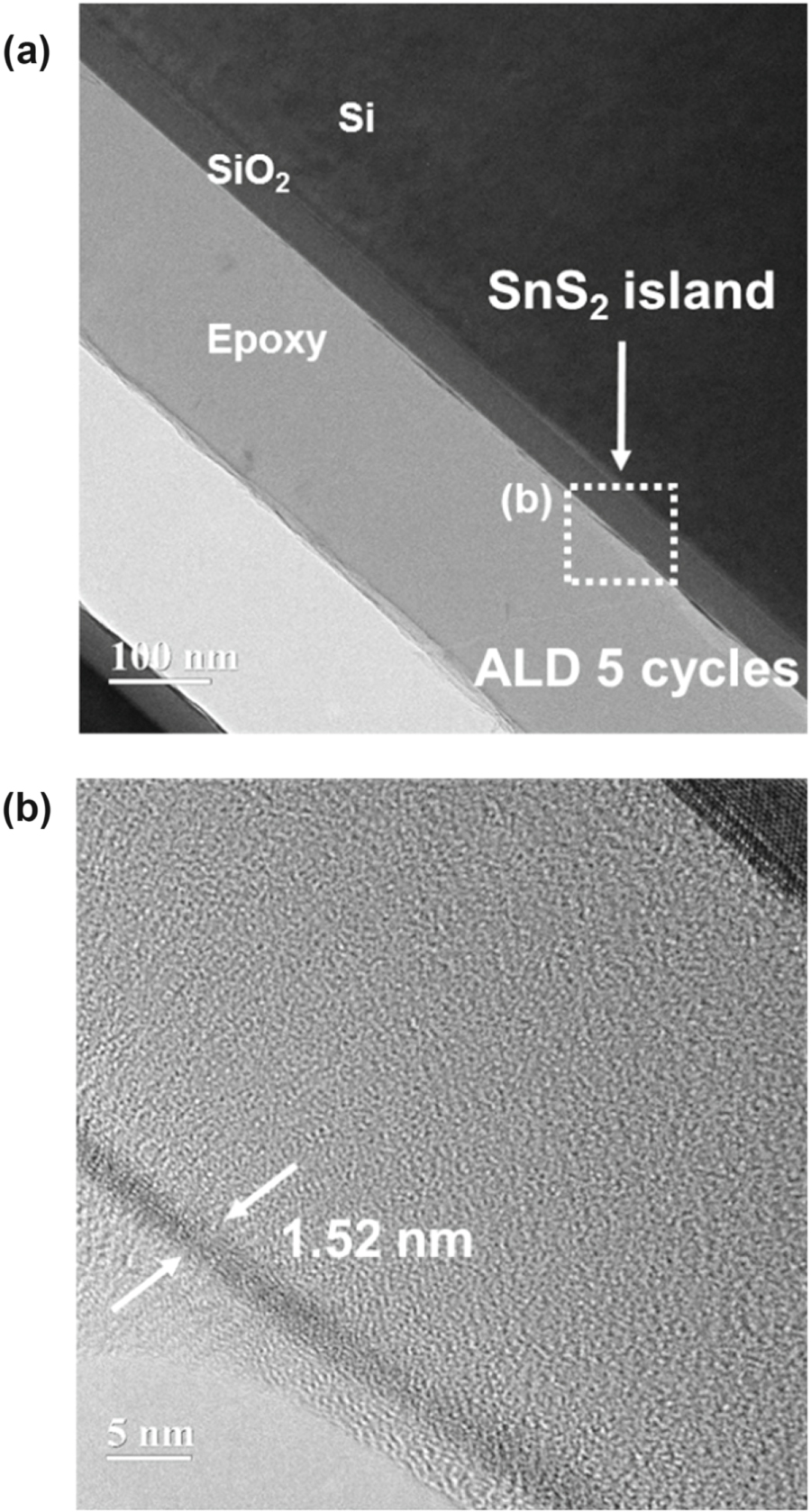Layered deposition of SnS2 grown by atomic layer deposition and its ...
