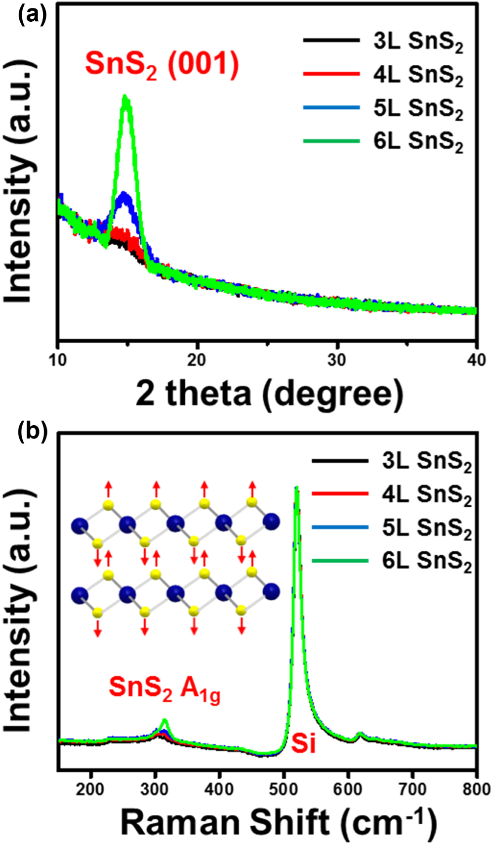 Layered deposition of SnS2 grown by atomic layer deposition and its ...