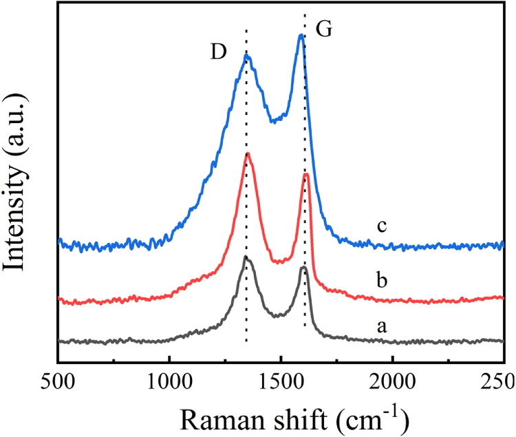 Ratiometric electrochemical sensor for sensitive detection of sunset ...