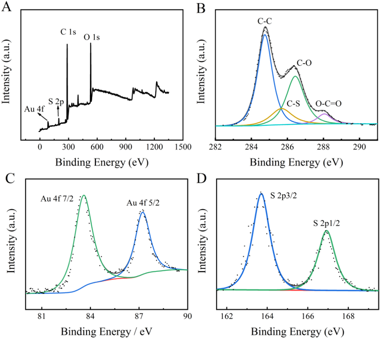 Ratiometric electrochemical sensor for sensitive detection of sunset ...