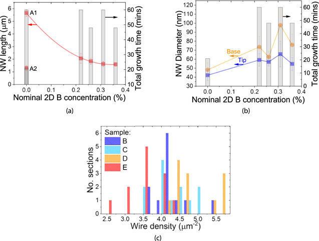 Figure 2. Refer to the following caption and surrounding text.