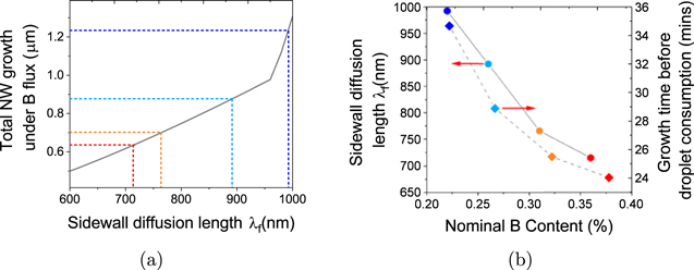 Figure 5. Refer to the following caption and surrounding text.