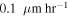 $0.1\,\mu {\rm{m}}\,{\mathrm{hr}}^{-1}$