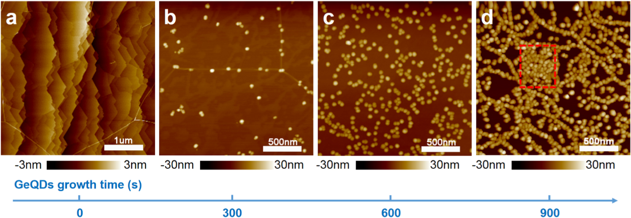 NO2 gas sensor based on graphene decorated with Ge quantum dots ...