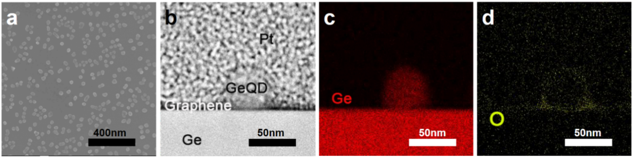 NO2 gas sensor based on graphene decorated with Ge quantum dots ...