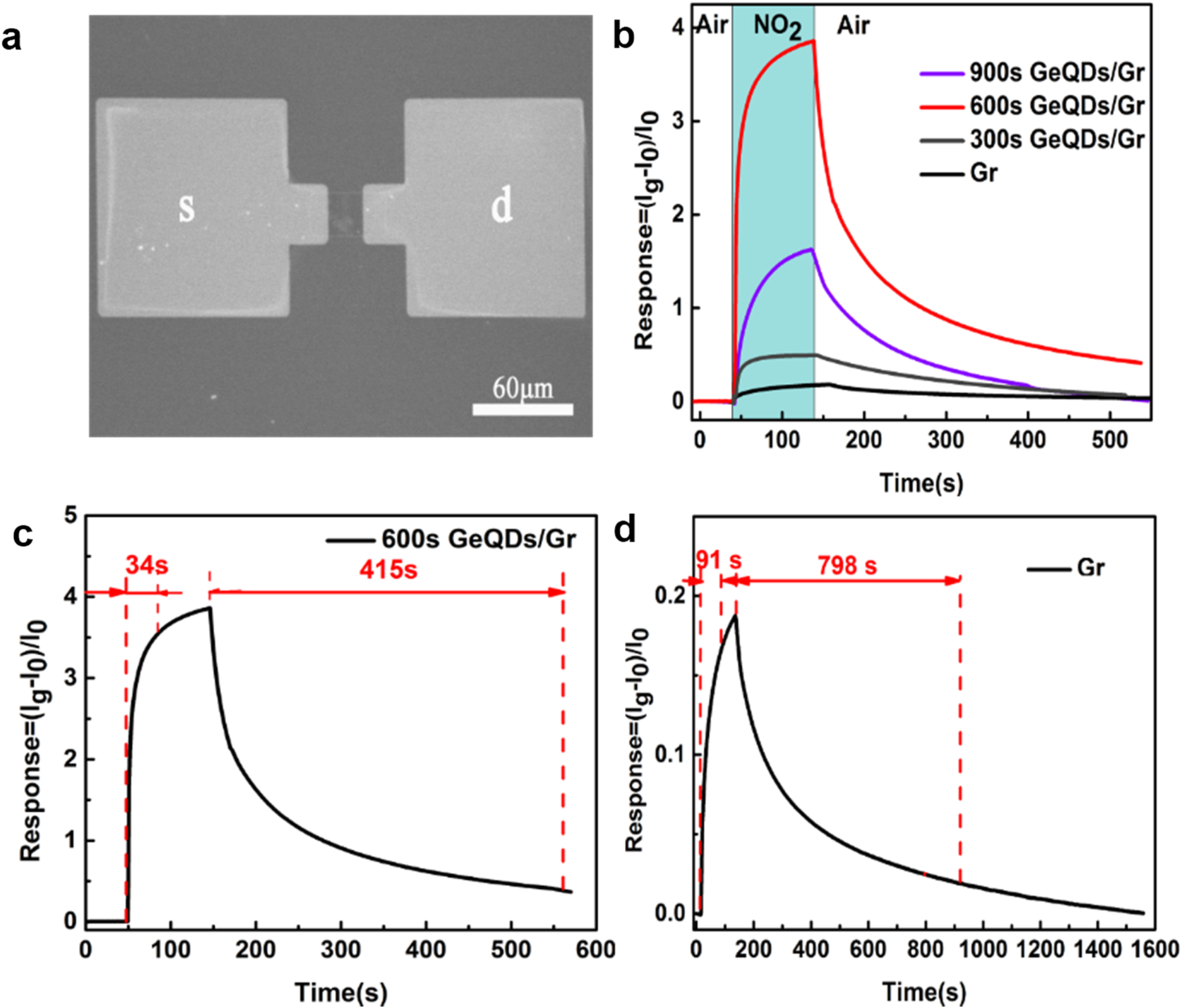 NO2 gas sensor based on graphene decorated with Ge quantum dots ...