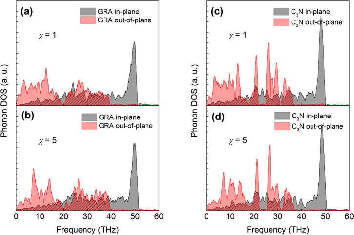 Phonon thermal conduction in a graphene–C3N heterobilayer using ...