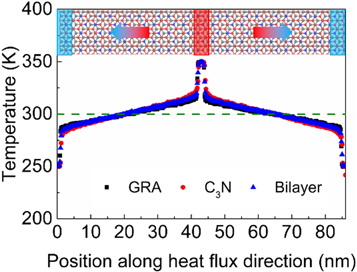 Phonon thermal conduction in a graphene–C3N heterobilayer using ...