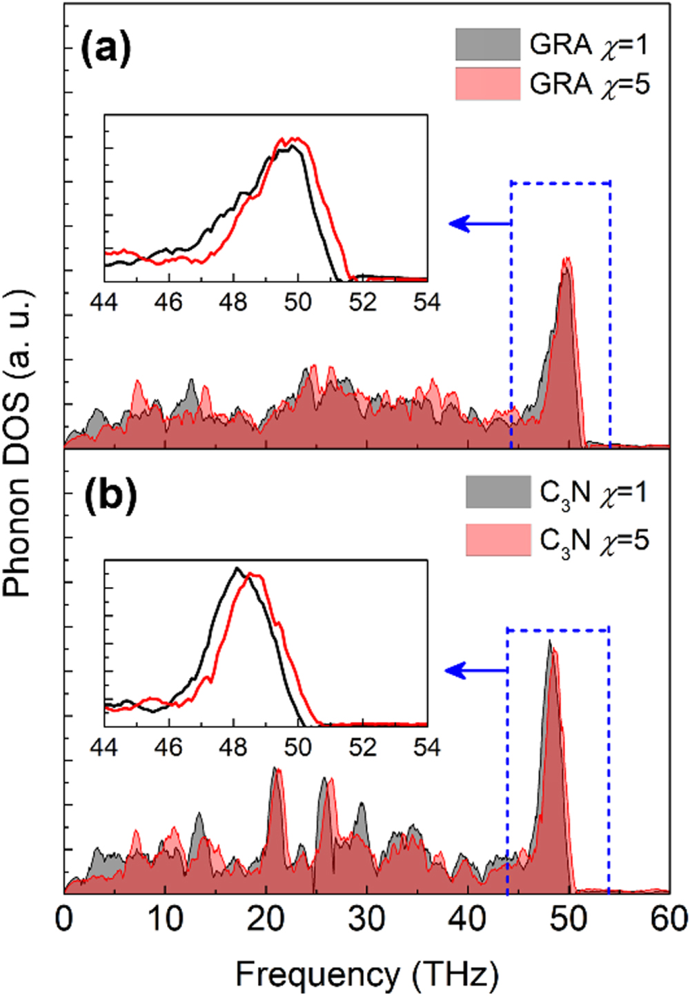 Phonon thermal conduction in a graphene–C3N heterobilayer using ...