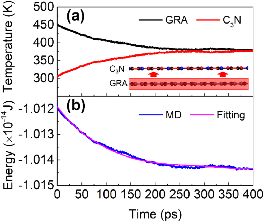 Phonon thermal conduction in a graphene–C3N heterobilayer using ...