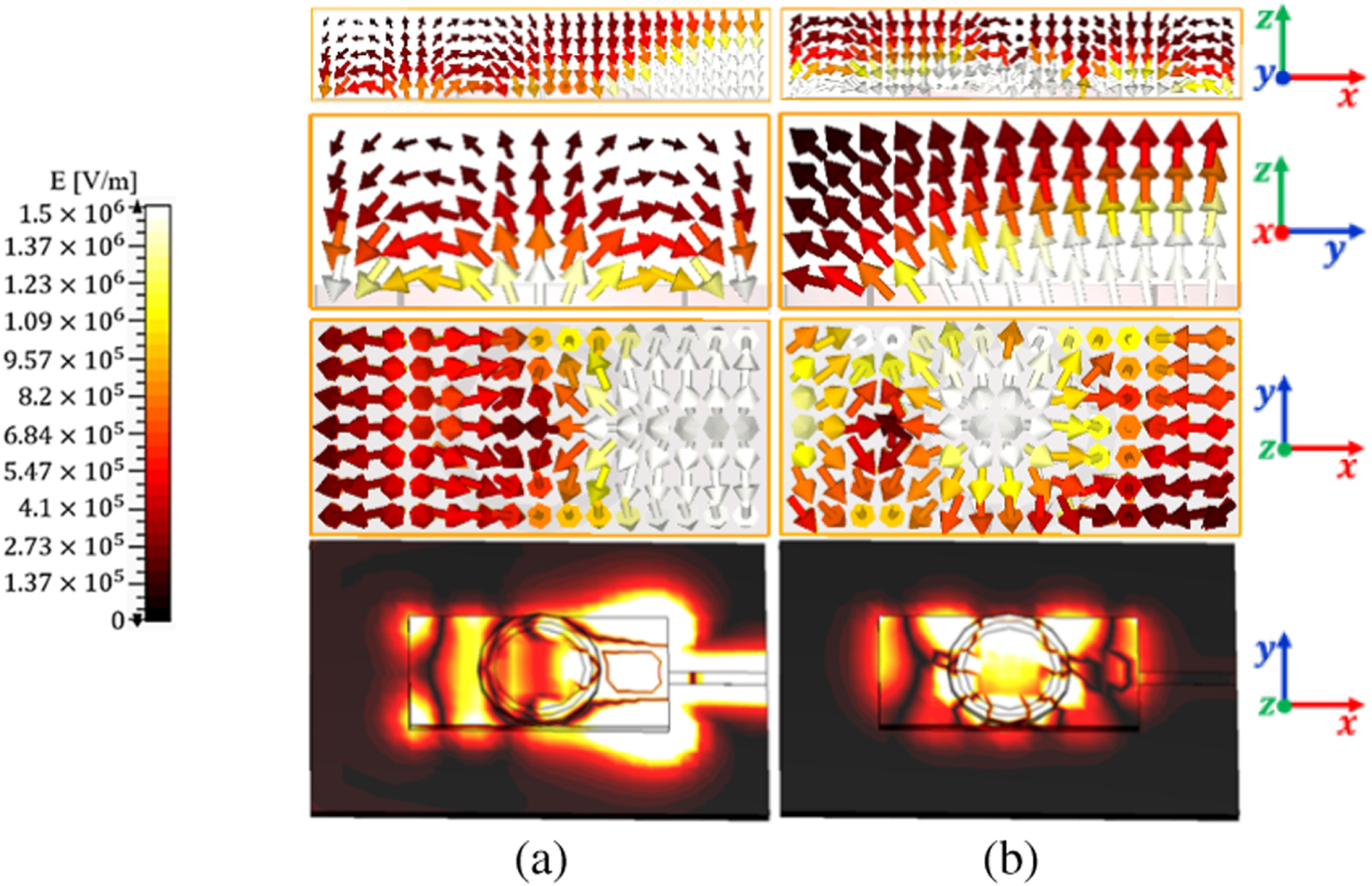 Reconfigurable graphene antenna for THz applications: a mode conversion ...