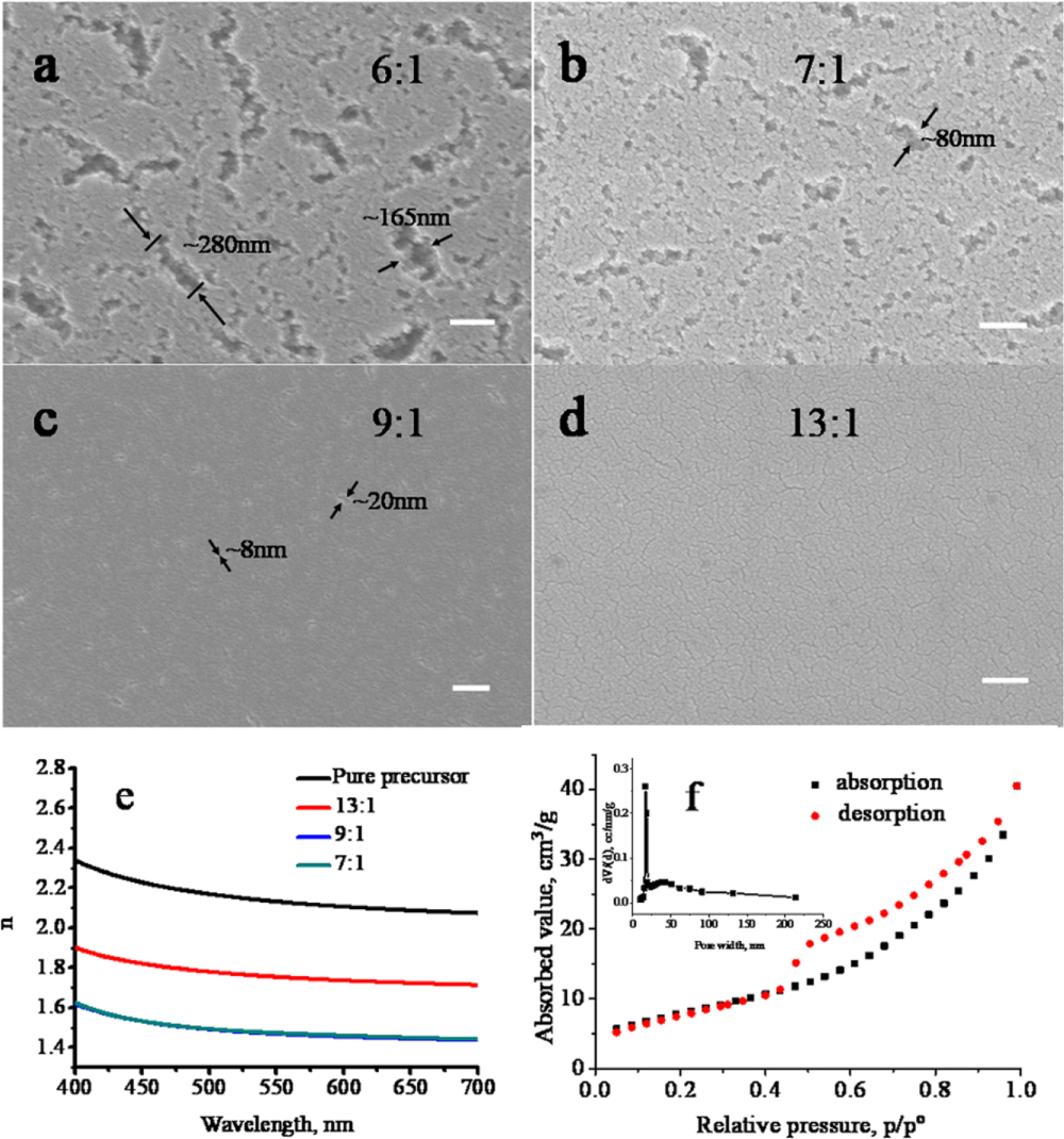 Tio2 Photonic Solution route to large area all-TiO2 one-dimensional photonic crystals ...