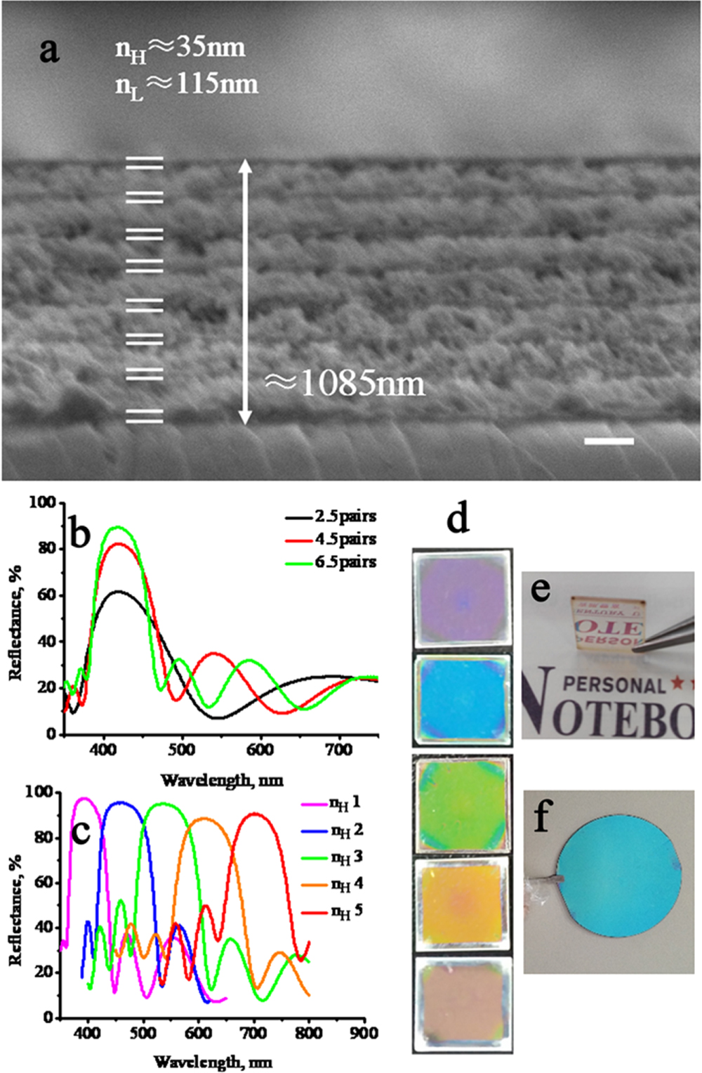 Tio2 Photonic Solution route to large area all-TiO2 one-dimensional photonic crystals ...