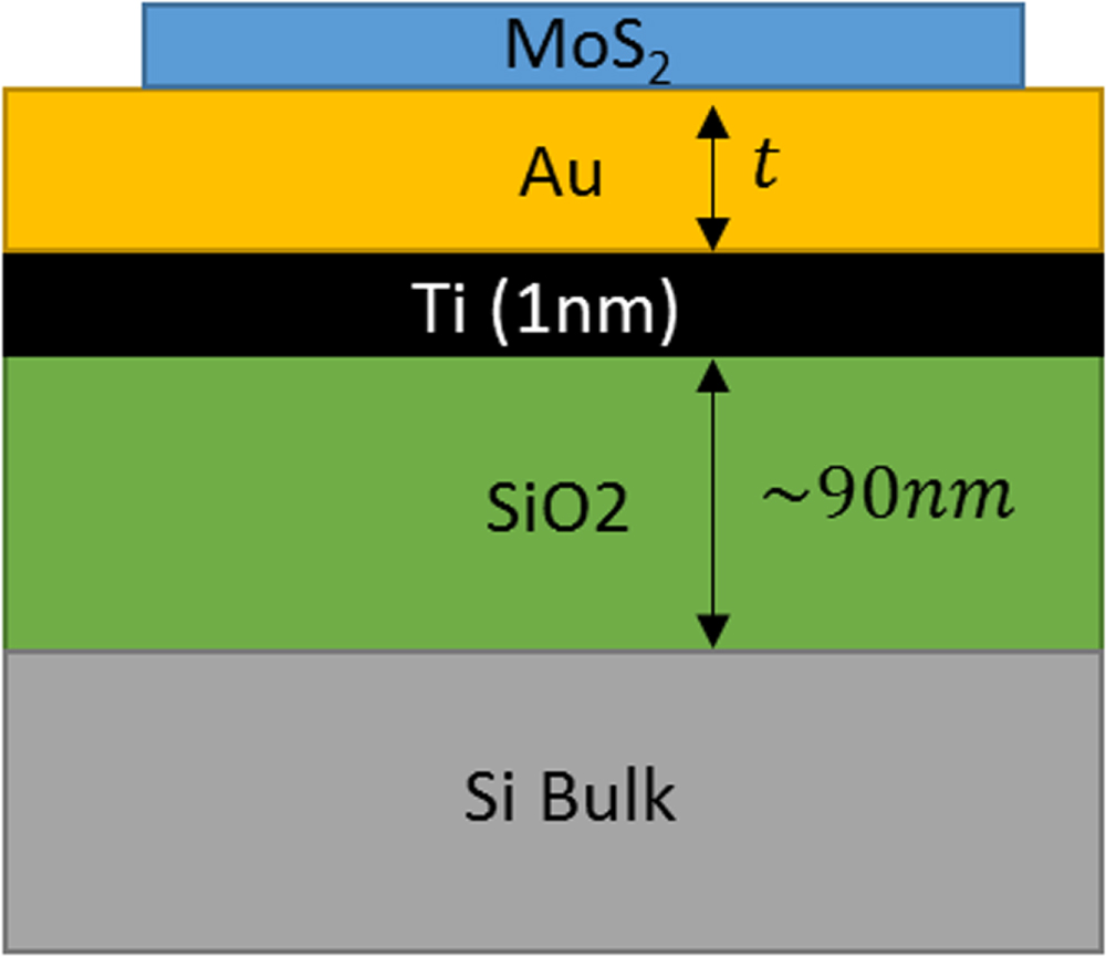 Achieving extremely high optical contrast of atomically-thin MoS2 ...