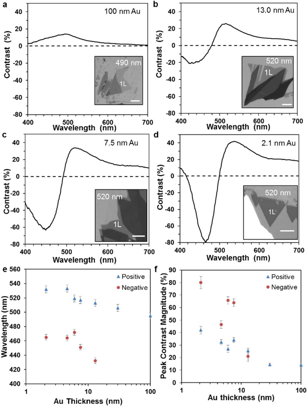 Achieving extremely high optical contrast of atomically-thin MoS2 ...