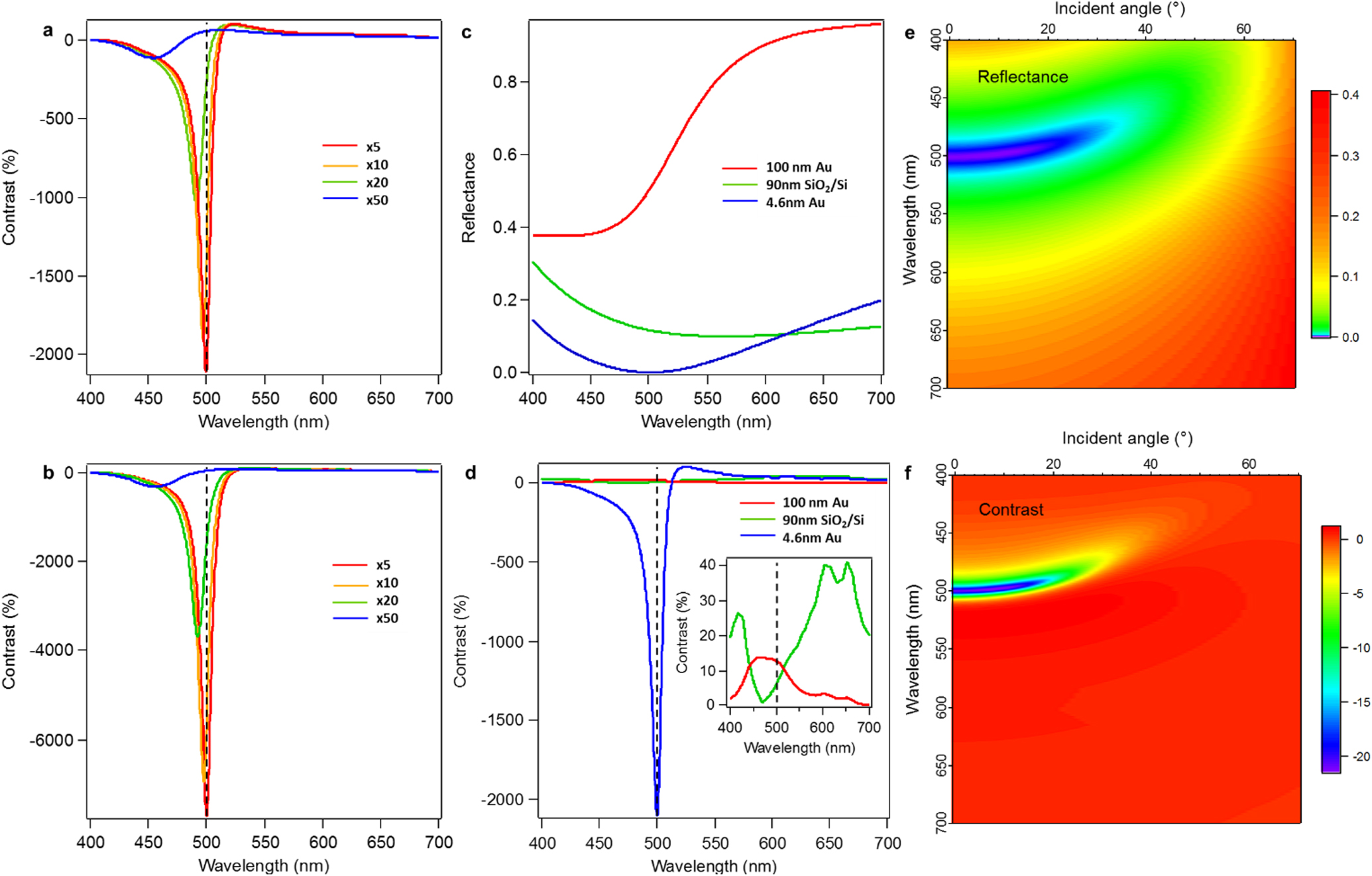 Achieving extremely high optical contrast of atomically-thin MoS2 ...