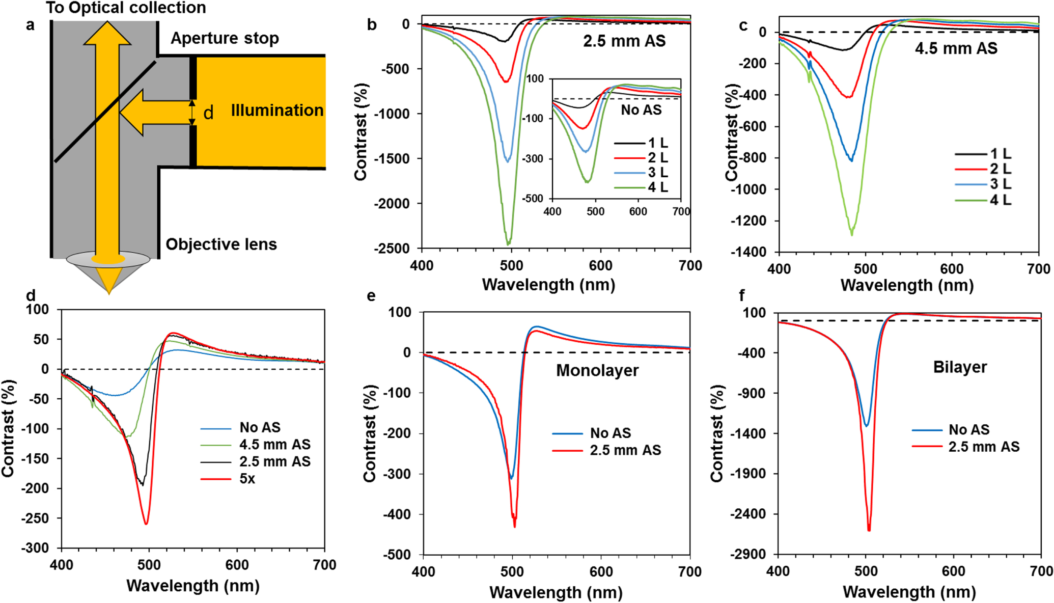 Achieving extremely high optical contrast of atomically-thin MoS2 ...