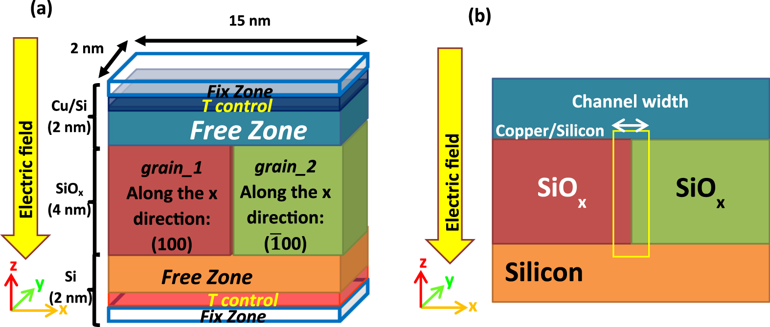 The mechanism underlying silicon oxide based resistive random-access ...