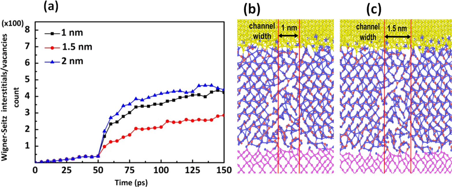 The mechanism underlying silicon oxide based resistive random-access ...