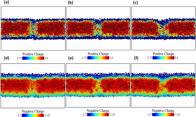 The mechanism underlying silicon oxide based resistive random-access ...